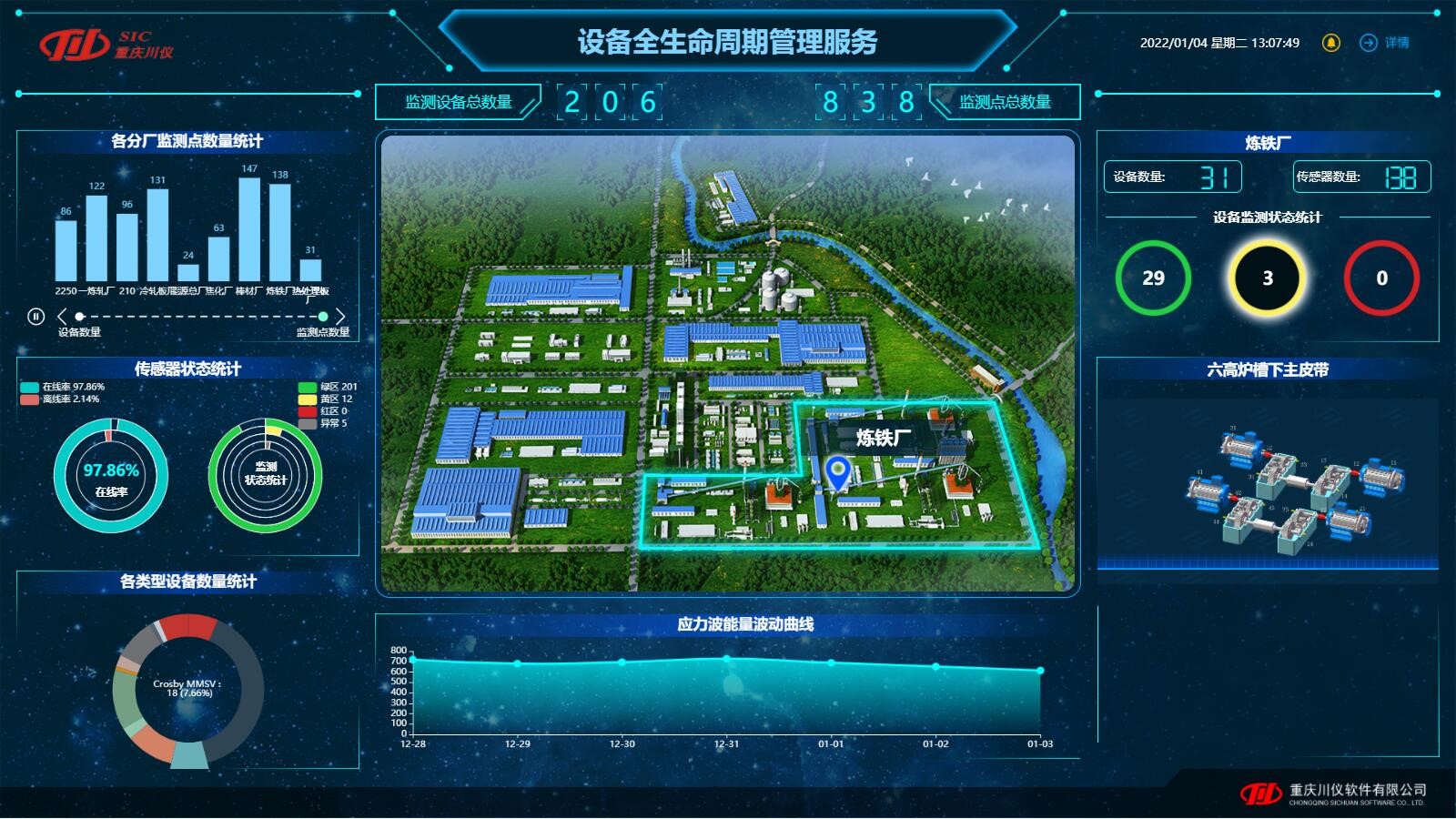 Z6·尊龙凯时「中国」官方网站